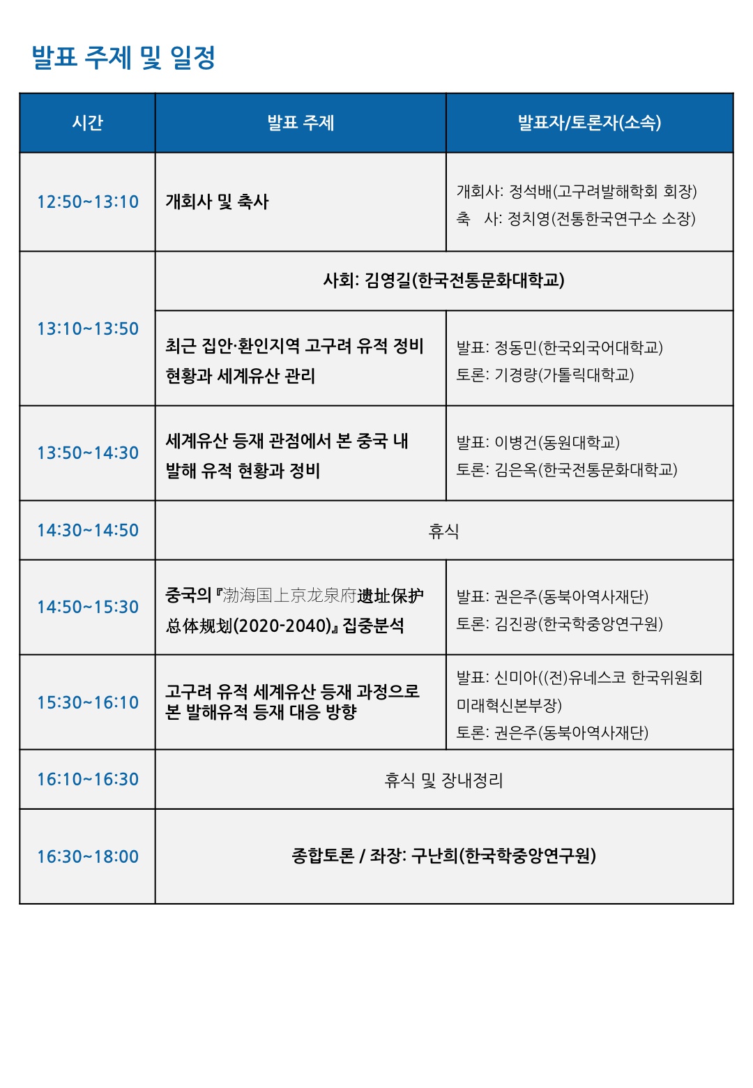 발표주제 및 일정 시간 발표 주제 발표자/토론자(소속) 12:50~13:10  개회사 및 축사 개회사: 정석배(고구려발해학회 회장) 축사: 정치영(전통한국연구소 소장) 13:10~13:50 사회: 김영길(한국전통문화대학교) 최근 집안•환인지역 고구려 유적 정비 현황과 세계유산 관리 발표: 정동민(한국외국어대학교) 토론: 기경량(가톨릭대학교)  13:50~14:30 세계유산 등재 관점에서 본 중국 내 발해 유적 현황과 정비 발표: 이병건(동원대학교) 토론: 김은옥(한국전통문화대학교) 14:30~14:50  휴식 14:50~15:30 중국의 집중 분석 발표: 권은주(동북아역사재단) 토론: 김진광(한국학중앙연구원) 15:30~16:10 고구려 유적 세계유산 등재 과정으로 본 발해유적 등재 대응 방향 발표: 신미아((전)유네스코 한국위원회 미래혁신본부장) 토론: 권은주(동북아역사재단)16:10~16:30 휴식 및 장내정리 16:30~18:00 종합토론 / 좌장: 구난희(한국학중앙연구원)