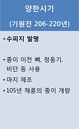 양한시기(기원전 206~220년) : 수피지 발명, 종이 이전 뼈, 청동기, 비단 등 사용, 마지 제조, 105년 채륜의 종이개량