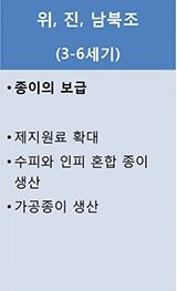 위, 진, 남북조(3~6세기) : 종이의 보급, 제지원료 확대, 수피와 인피 혼합 종이 생산, 가공종이 생산