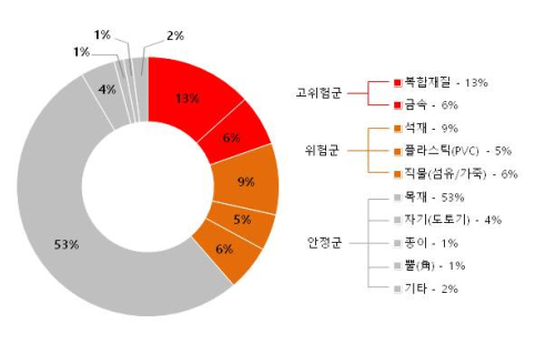 사업개요 표