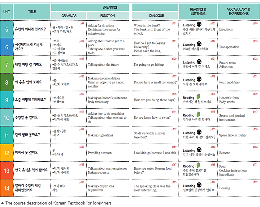 The course description of Korean Textbook for foreigners
