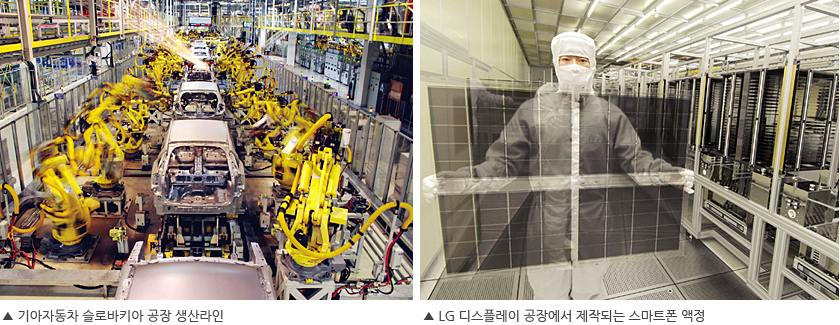 기아자동차 슬로바키아 공장 생산라인(왼쪽), LG 디스플레이 공장에서 제작되는 스마트폰 액정(오른쪽)