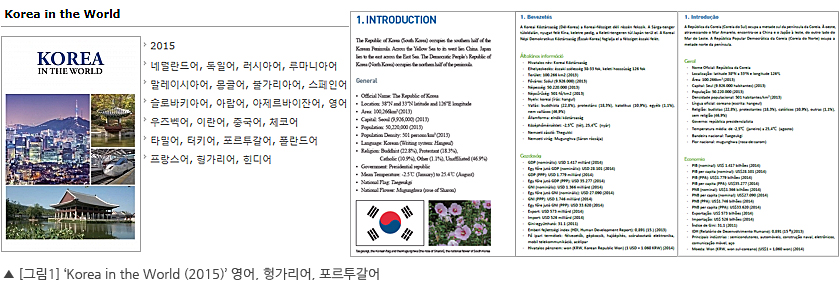 Korea in the World 자료 이미지