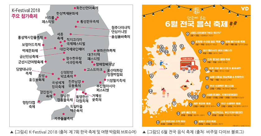 (좌)K-Festival 2018, (우)6월 전국 음식 축제 자료 이미지