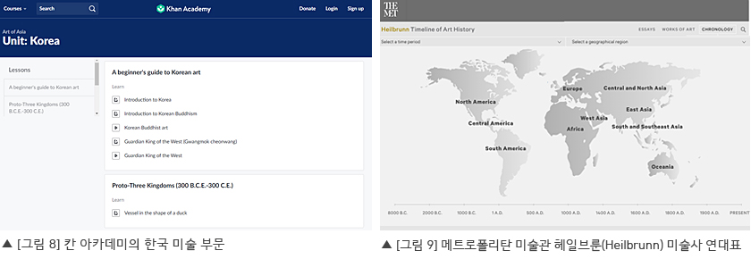칸 아카데미 한국 미술, 헤일브룬 미술사 연대표