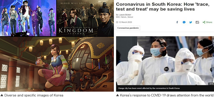 Diverse and specific images of Korea, Korea's response to COVID-19 draws attention from the world