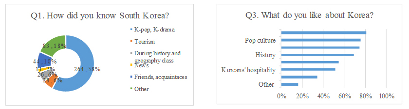 Q1 and Q3