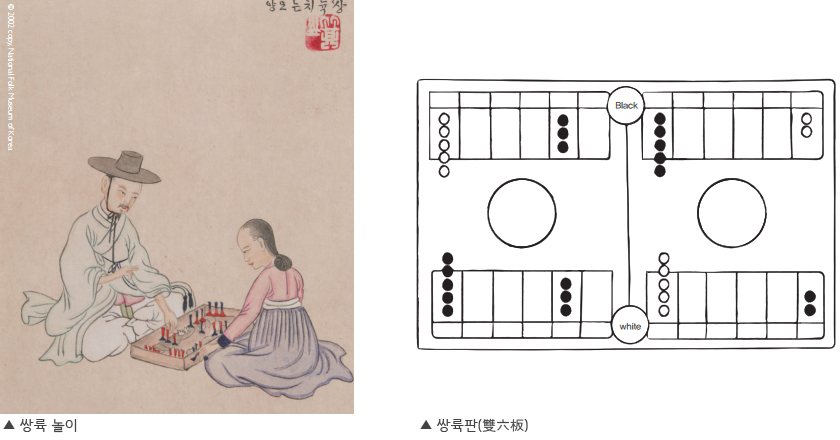 쌍륙놀이와 쌍륙판