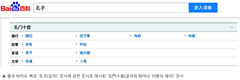 중국 바이두 백과 '孔子(공자)' 문서