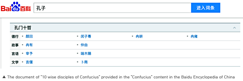 The 'Confucius' content in the Baidu Encyclopedia of China