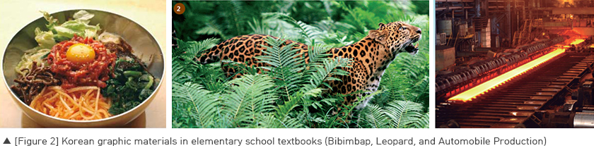 Korea's Graphic Materials in Elementary Education Textbooks