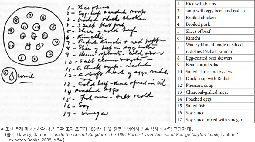 전주 감영에서 포크에게 제공한 식사 상차림