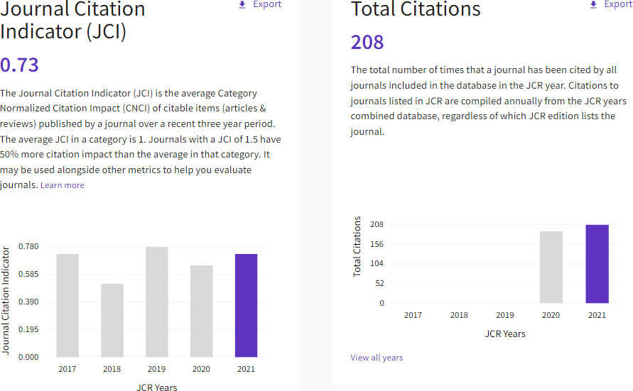 JCI(Journal Citation Indicator)