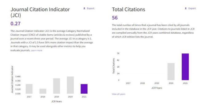 JCI(Journal Citation Indicator)