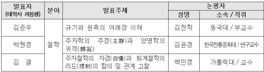 발표자(태학사 과정생) 분야 발표주제 논평자 성명 소속/직위 김준우 철학 규기와 원측의 여래장 이해 김천학 동국대 / 부교수 박현정 주자학의 주정(主靜)과 양명학의 귀적(歸寂) 김윤경 한국전통문화대 연구교수 김 결 주자철학의 자겸(自慊)과 퇴계철학의 리도(理到)의 함의 및 관계 고찰 백민정 카톨릭대 / 교수