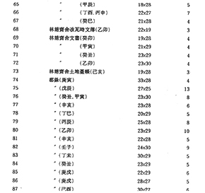90년대 목록(타자기)