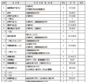 2000년대 목록(한글파일)