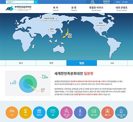 세계한민족문화대전 사이트