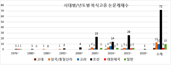 도표 사진