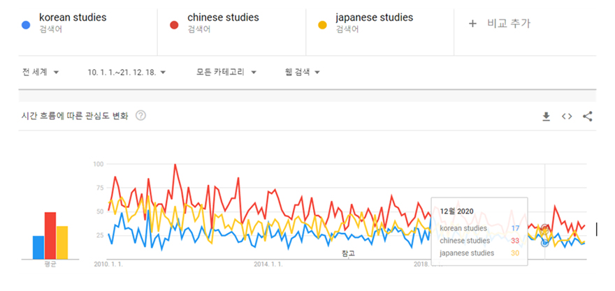 구글 트렌드 표