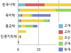 한국학 포럼