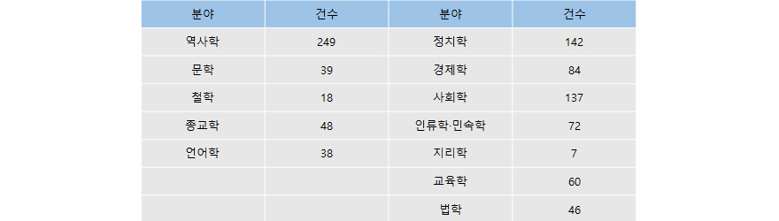 표
