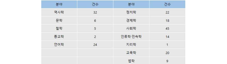 표