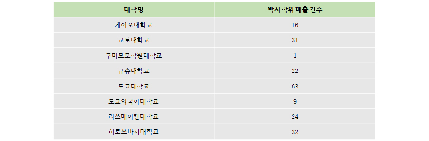 표