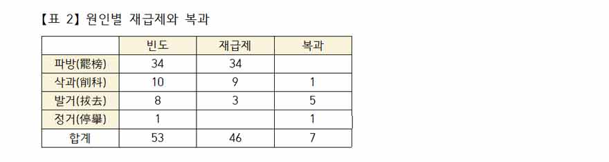 방목