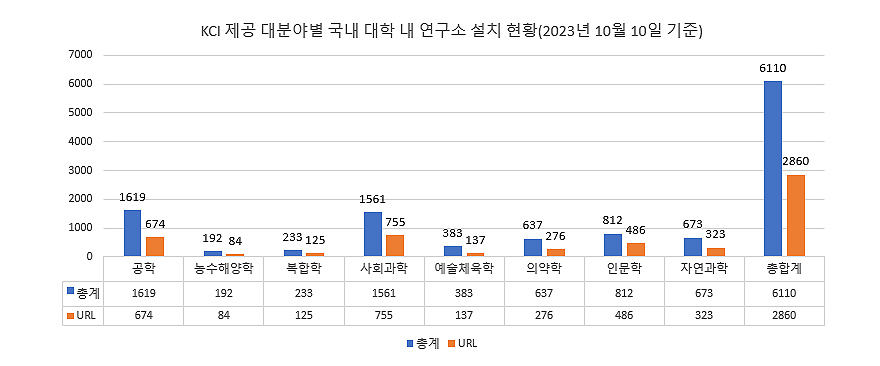 도표