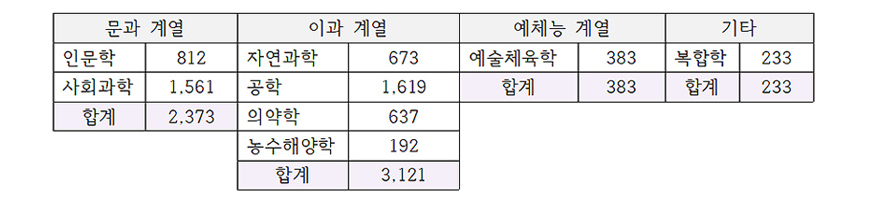도표