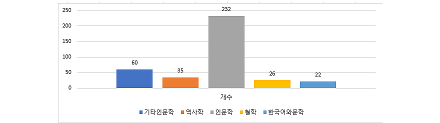 도표