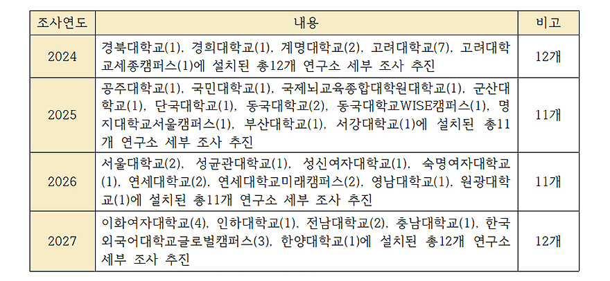 도표