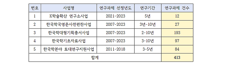 표1