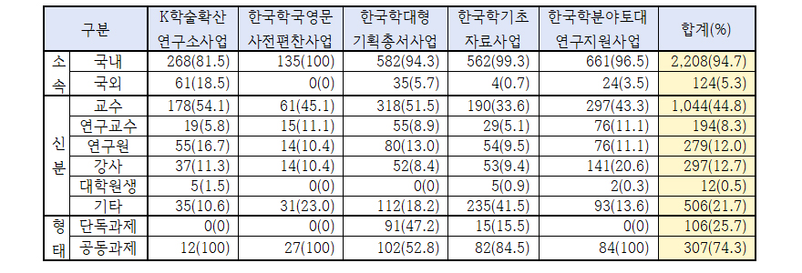 표1