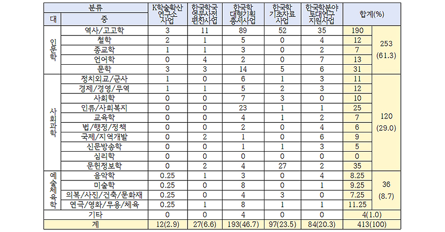 표1