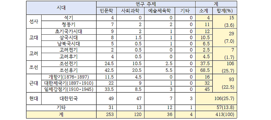 표1