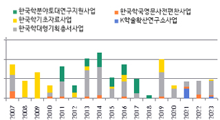 한국학 칼럼