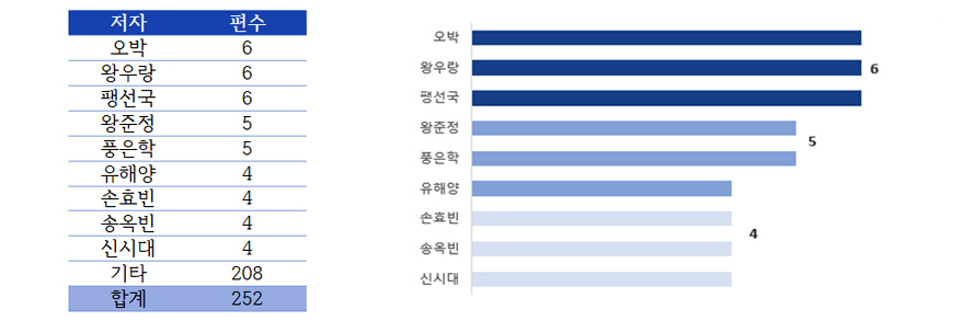 표