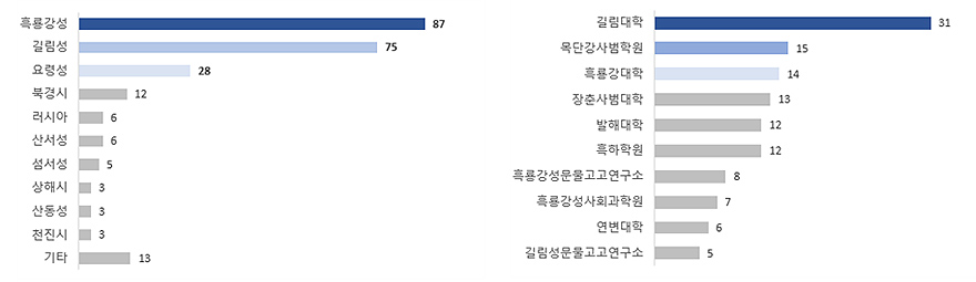 표