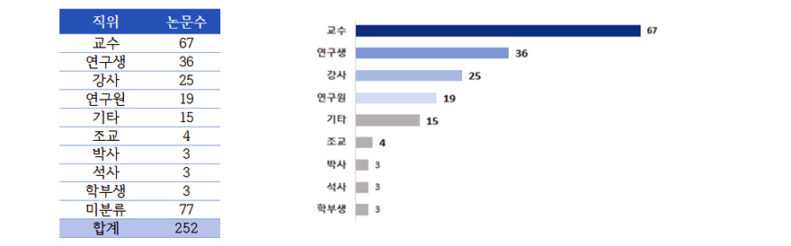 표