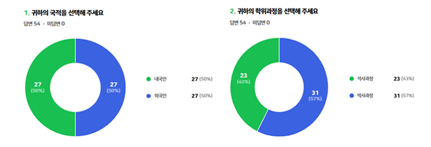 표