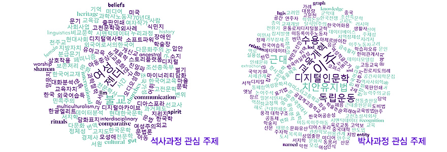 표