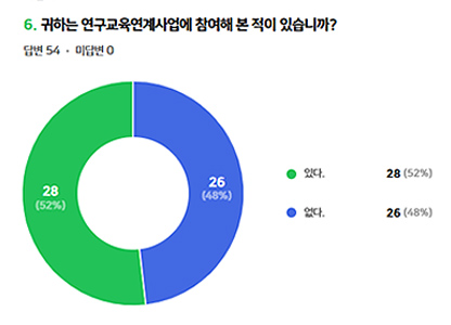 표