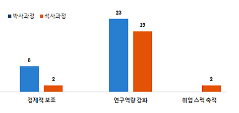 표