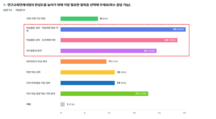 표