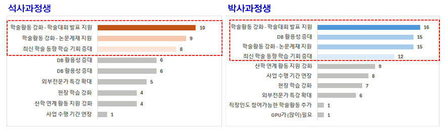 표