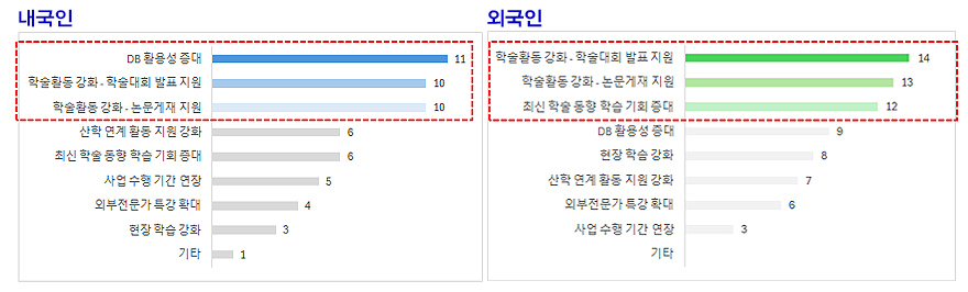 표